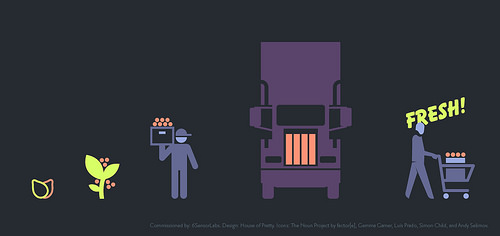 Food Distribution System